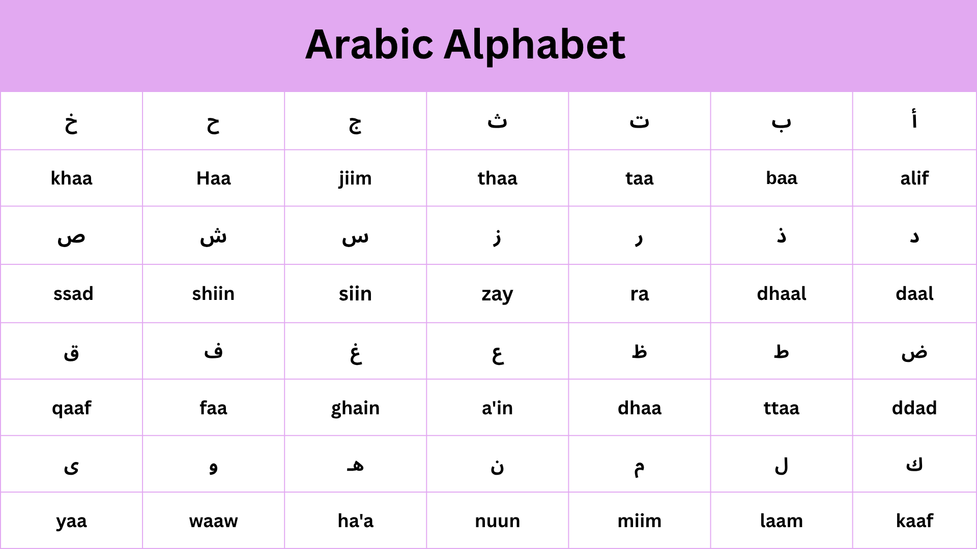 A table displaying the Arabic Alphabet for kids
